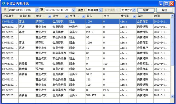 收支分类明细表